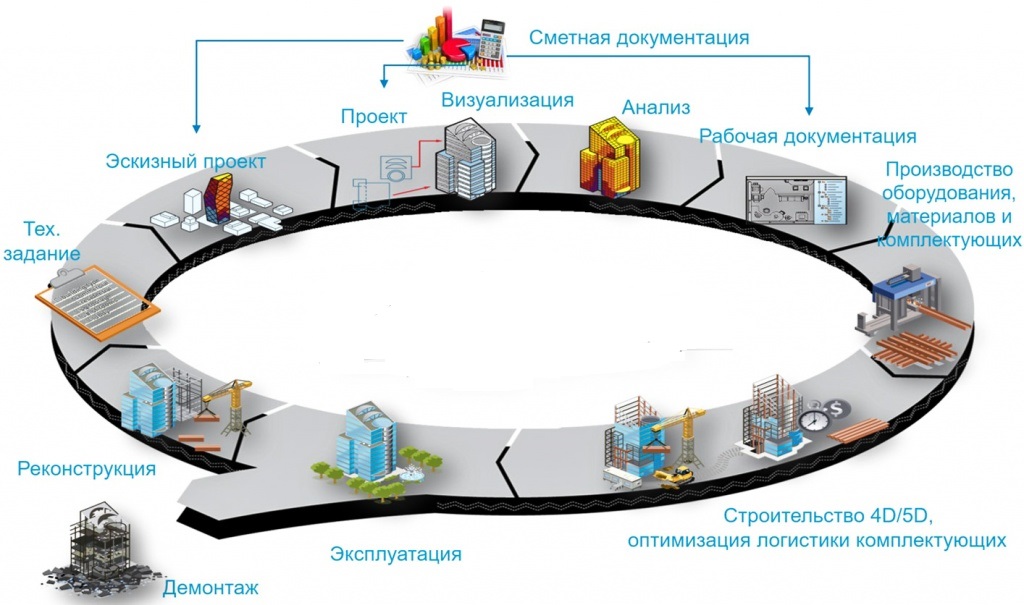 Вибратор Управляемый Через Приложение